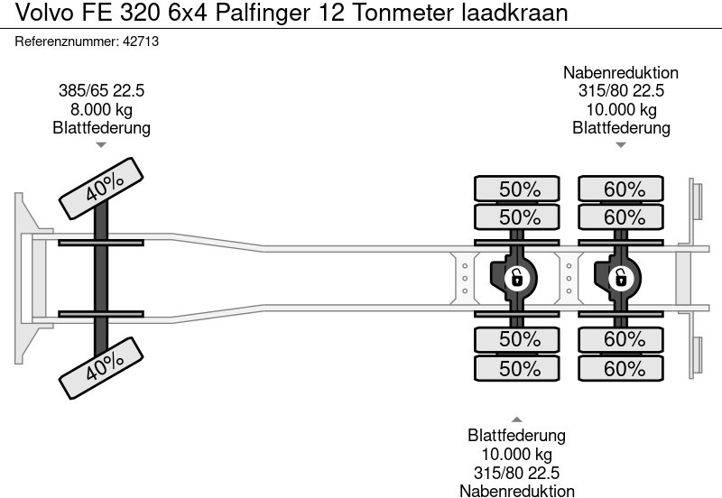 Volvo FE 320 6x4 Palfinger 12 Tonmeter laadkraan в лизинг Volvo FE 320 6x4 Palfinger 12 Tonmeter laadkraan: фото 12