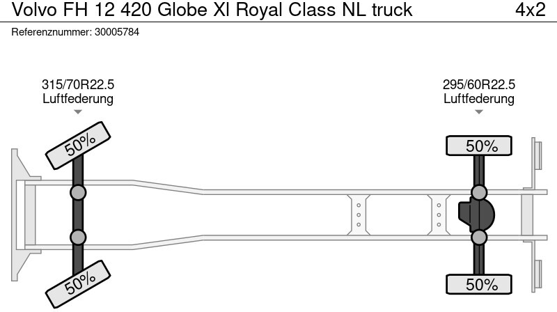 Грузовик с закрытым кузовом Volvo FH 12 420 Globe Xl Royal Class NL truck: фото 14