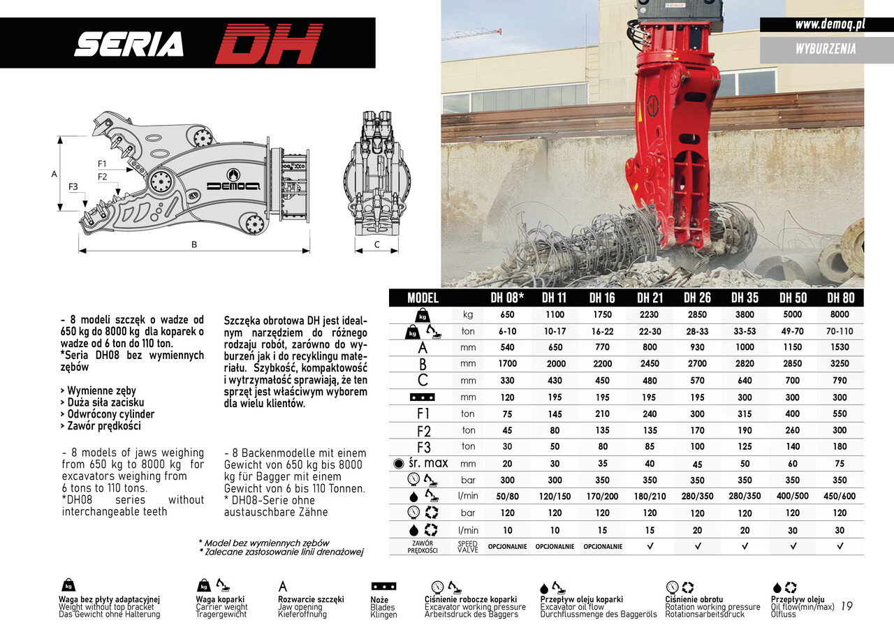 Новый Гидроножницы для Экскаваторов DEMOQ DH08 Hydraulic Rotating Pulveriser Crusher 650 KG: фото 2