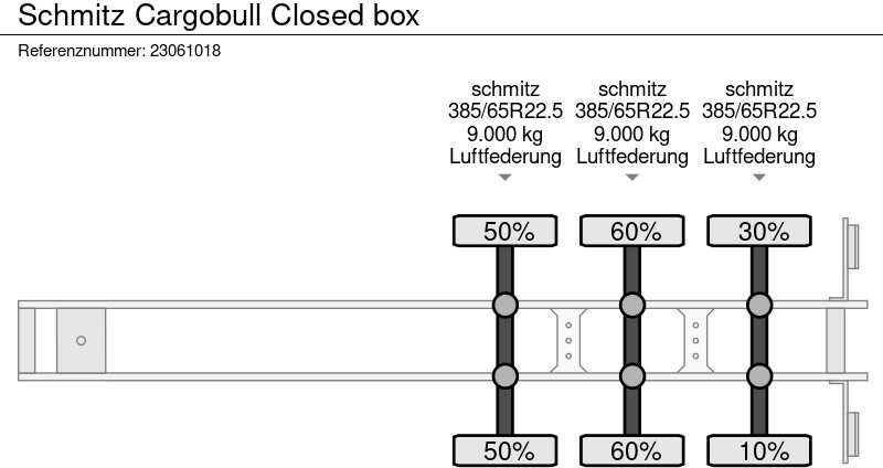 Полуприцеп-фургон Schmitz Cargobull Closed box: фото 17