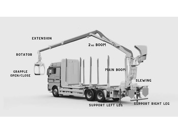 Новый Лесной прицеп Set Scanreco RC400 with Walvoil DPX100 Cormach, Atlas, Liebherr, Fassi: фото 4