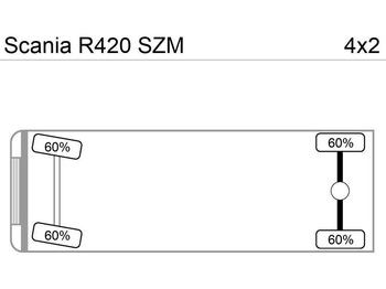 Тягач Scania R420 SZMG.Haus E4 Retarder KipperHyd: фото 3 Тягач Scania R420 SZMG.Haus E4 Retarder KipperHyd: фото 3