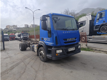 Самосвал IVECO EuroCargo 150E