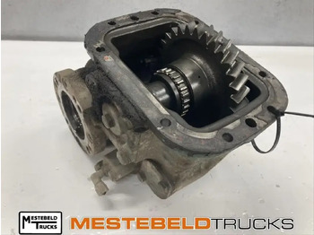 Запчасти SCANIA R