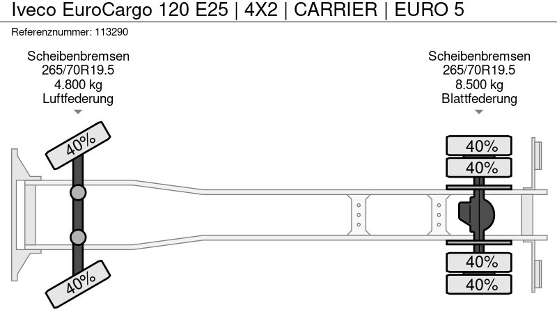 Рефрижератор Iveco EuroCargo 120 E25 | 4X2 | CARRIER | EURO 5: фото 16