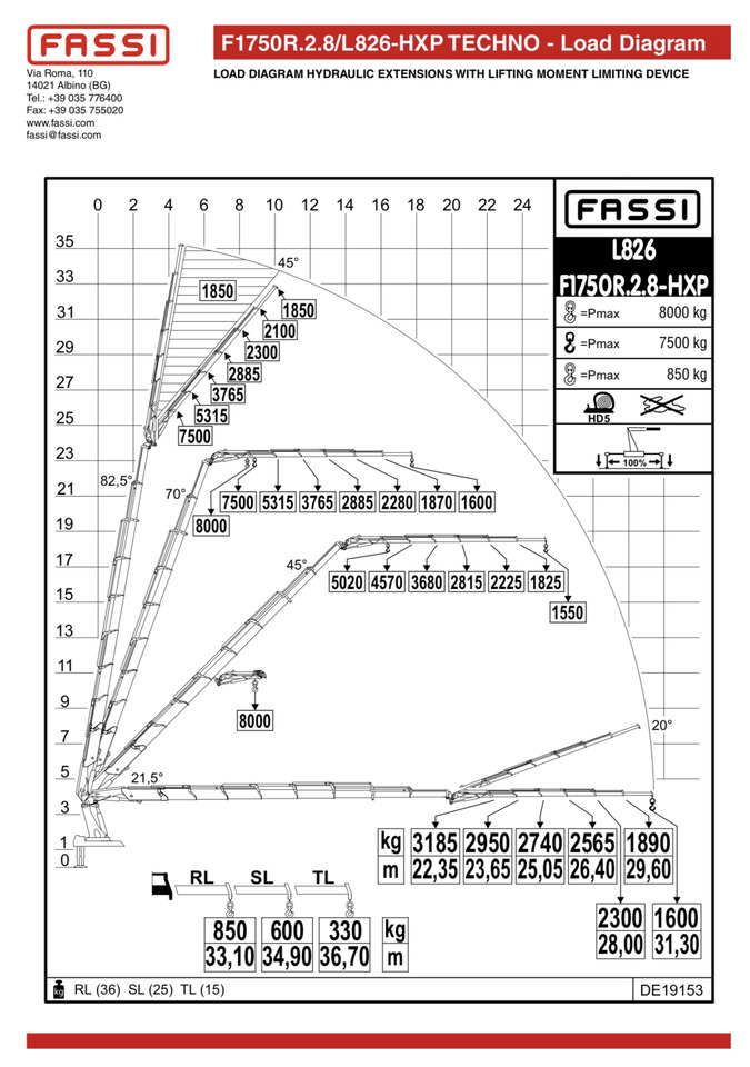 Volvo Fassi F1750 , Fassi F1450 , Hiab ,Palfinger SOFORT - Автоманипулятор: фото 3 Volvo Fassi F1750 , Fassi F1450 , Hiab ,Palfinger SOFORT - Автоманипулятор: фото 3