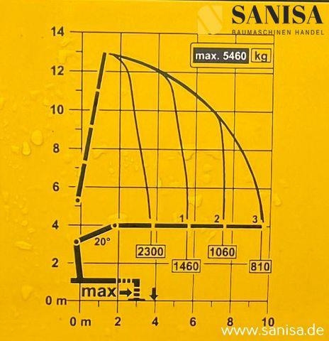 Грузовик бортовой/ Платформа MERCEDES-BENZ Atego 1524/Palfinger PK 9.501/Funk: фото 10 Грузовик бортовой/ Платформа MERCEDES-BENZ Atego 1524/Palfinger PK 9.501/Funk: фото 10