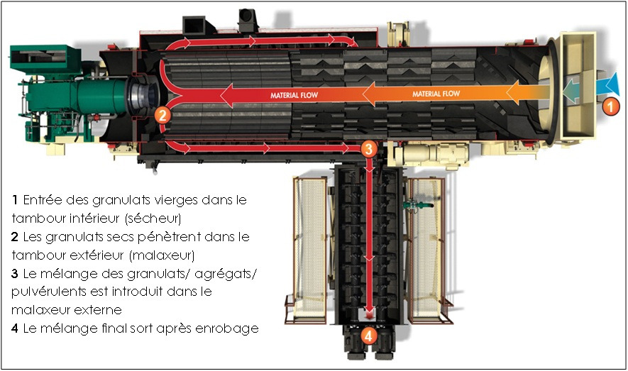 ASTEC - ERMONT MI 746 - Асфальтобетонный завод: фото 3 ASTEC - ERMONT MI 746 - Асфальтобетонный завод: фото 3