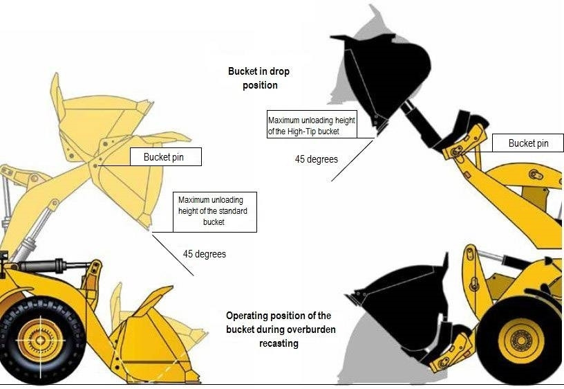 O&K L 35 B High dump front bucket wheel loaders O&K L3 - Ковш для Строительной техники: фото 2 O&K L 35 B High dump front bucket wheel loaders O&K L3 - Ковш для Строительной техники: фото 2