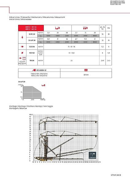 Potain GTMR 386 B - Быстромонтируемый башенный кран: фото 3 Potain GTMR 386 B - Быстромонтируемый башенный кран: фото 3