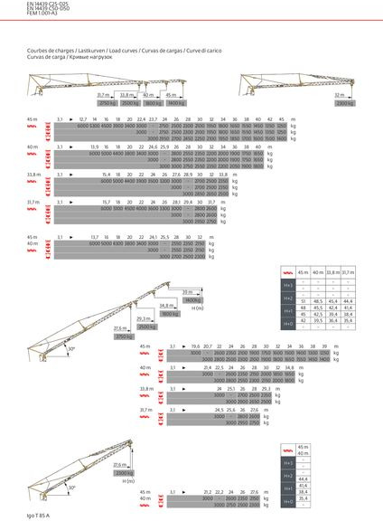 Potain IGO T 85 A - Быстромонтируемый башенный кран: фото 2 Potain IGO T 85 A - Быстромонтируемый башенный кран: фото 2
