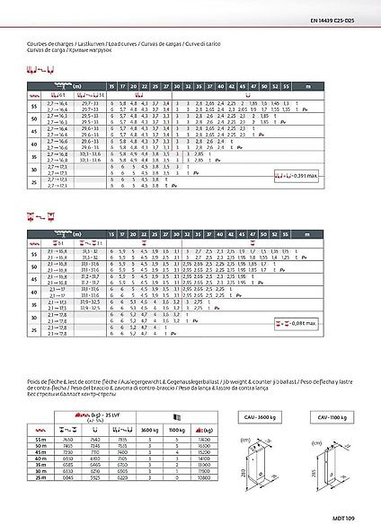 Potain MDT 109 - Башенный кран: фото 5 Potain MDT 109 - Башенный кран: фото 5