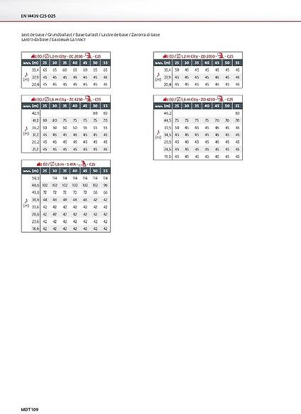 Potain MDT 109 - Башенный кран: фото 4 Potain MDT 109 - Башенный кран: фото 4