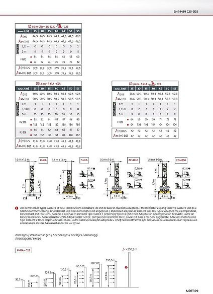 Potain MDT 109 - Башенный кран: фото 3 Potain MDT 109 - Башенный кран: фото 3