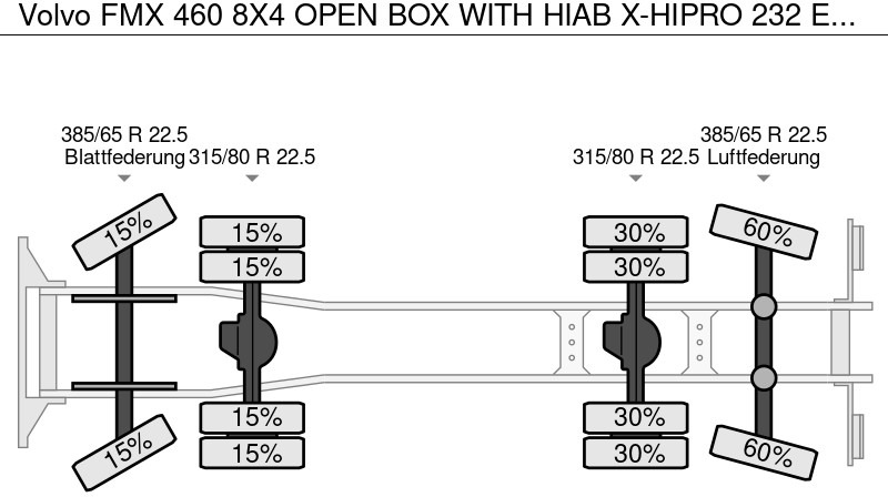 Автоманипулятор Volvo FMX 460 8X4 OPEN BOX WITH HIAB X-HIPRO 232 E-3 CRANE: фото 12