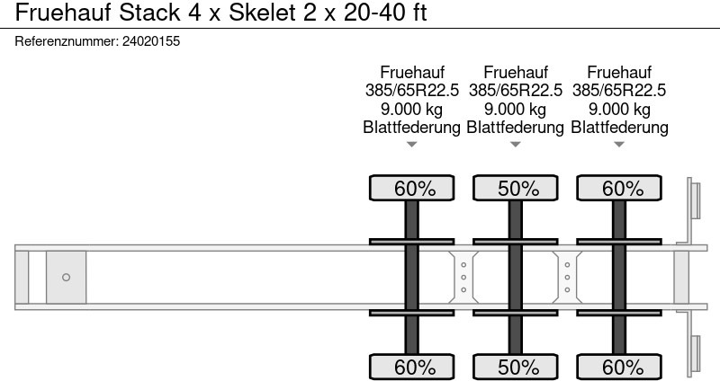 Полуприцеп-контейнеровоз/ Сменный кузов Fruehauf Stack 4 x Skelet 2 x 20-40 ft: фото 7