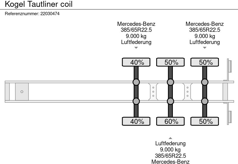 Тентованный полуприцеп Kögel Tautliner coil: фото 13 Тентованный полуприцеп Kögel Tautliner coil: фото 13