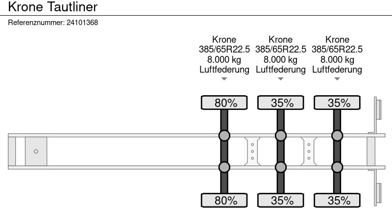 Тентованный полуприцеп Krone Tautliner: фото 13