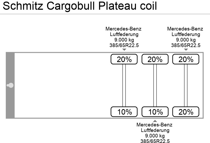 Полуприцеп бортовой/ Платформа Schmitz Cargobull Plateau coil: фото 12