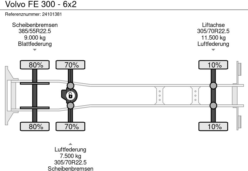 Тентованный грузовик Volvo FE 300 - 6x2: фото 15