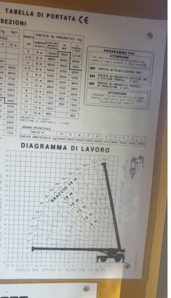 Locatelli Gril 820 - Вседорожный кран: фото 5 Locatelli Gril 820 - Вседорожный кран: фото 5