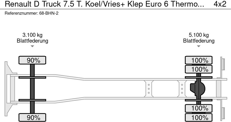 Рефрижератор Renault D Truck 7.5 T. Koel/Vries+ Klep Euro 6 Thermoking V 500 MAX: фото 20