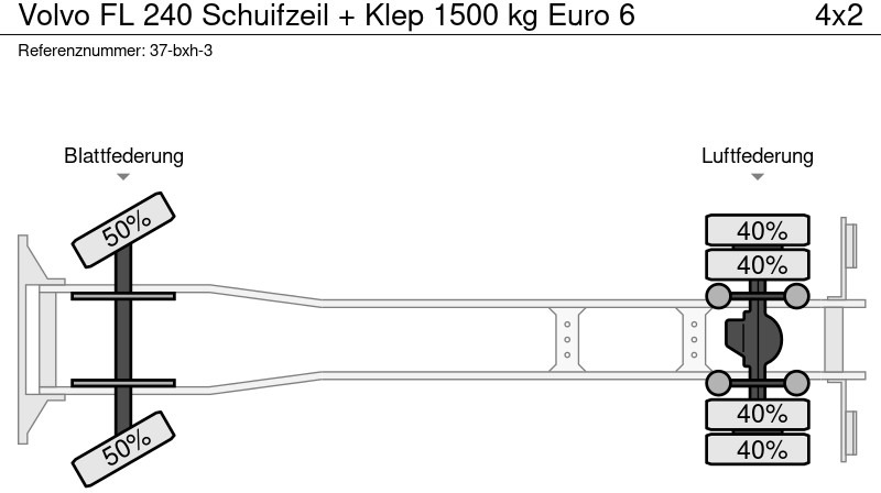 Тентованный грузовик Volvo FL 240 Schuifzeil + Klep 1500 kg Euro 6: фото 17
