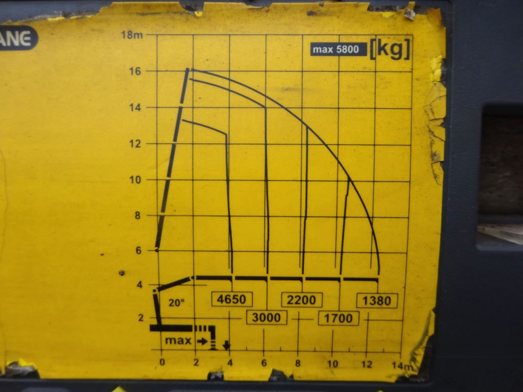 Автоманипулятор, Грузовик бортовой/ Платформа Scania R620 V8 Pritsche +  PALFINGER  22002EH Kran Scania R620 V8 Pritsche +  PALFINGER  22002EH Kran: фото 11