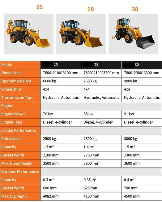 Новый Экскаватор-погрузчик NEW MAXUS Krab 4x4x4 Backhoe Loader Warranty  НОВА Копарко-Навантажувач MAXUS Krab 4x4x4 Гарантія  NOWA Koparko Ładowarka MAXUS Krab 4x4x4 Gwarancja: фото 9