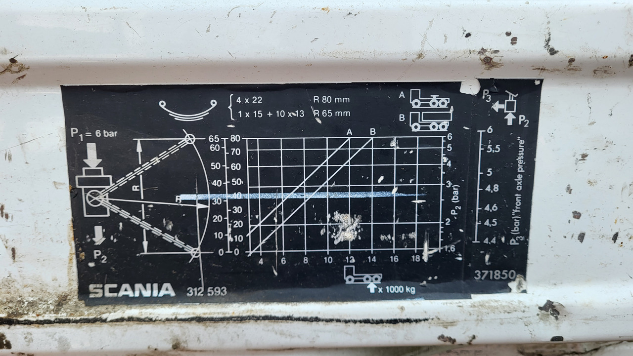 Тягач SCANIA R 142 H 6X2 SU KRANU: фото 20