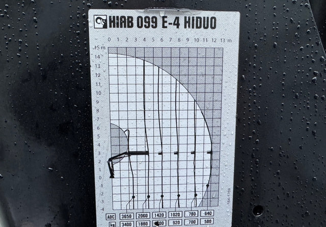 Грузовик бортовой/ Платформа, Автоманипулятор Mercedes-BenzUnimog U5000 + Nosturi Hiab 099 E-4: фото 22 Грузовик бортовой/ Платформа, Автоманипулятор Mercedes-BenzUnimog U5000 + Nosturi Hiab 099 E-4: фото 22