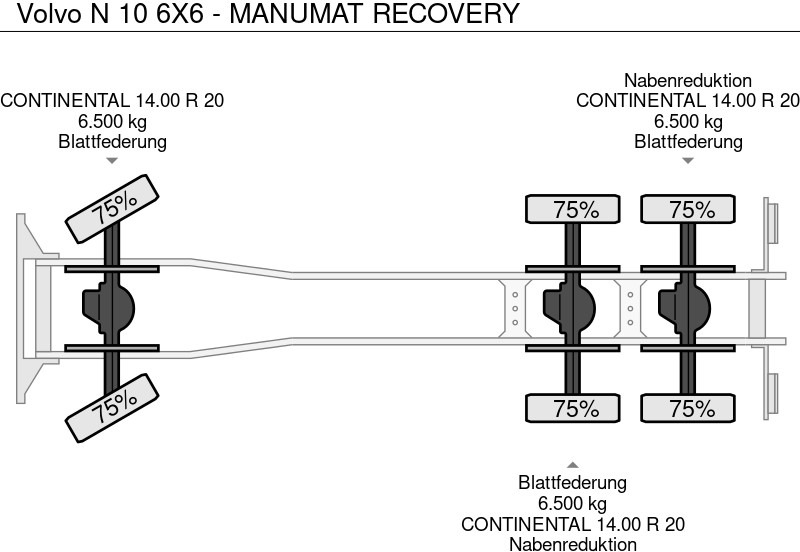 Грузовик, Автоманипулятор для транспортировки тяжёлой техники Volvo N 10 6X6 - MANUMAT RECOVERY: фото 8 Грузовик, Автоманипулятор для транспортировки тяжёлой техники Volvo N 10 6X6 - MANUMAT RECOVERY: фото 8