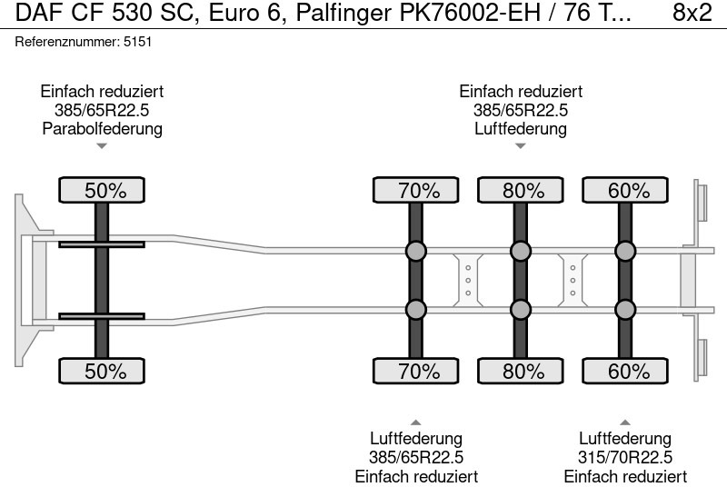 Автоманипулятор DAF CF 530 SC, Euro 6, Palfinger PK76002-EH / 76 TM / Twistlocks / TOP condition!: фото 12