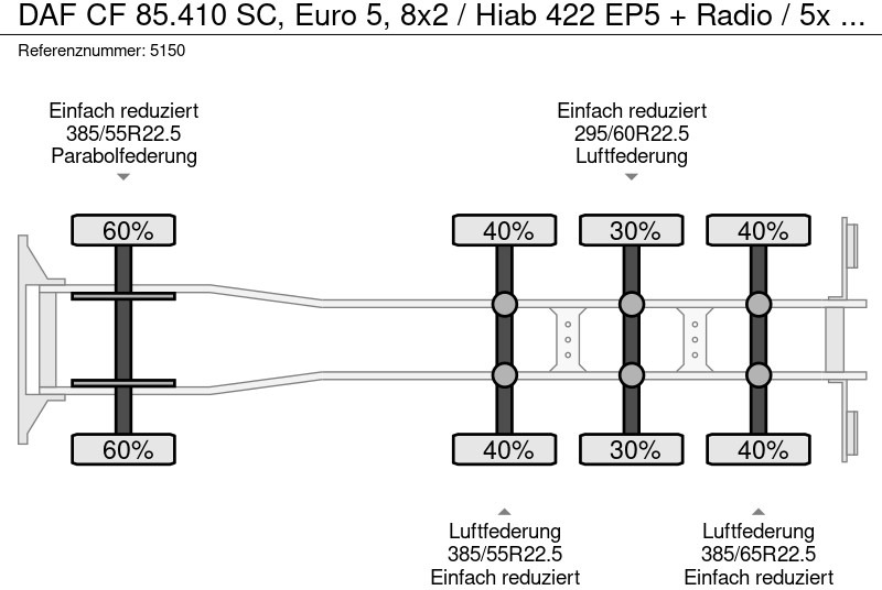 Автоманипулятор DAF CF 85.410 SC, Euro 5, 8x2 / Hiab 422 EP5 + Radio / 5x extendable: фото 12 Автоманипулятор DAF CF 85.410 SC, Euro 5, 8x2 / Hiab 422 EP5 + Radio / 5x extendable: фото 12