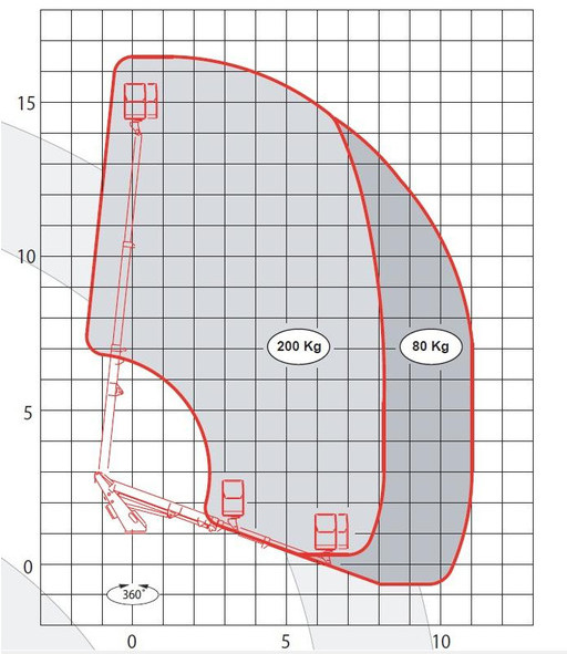 Usado BIZZOCCHI AUTEL 162 HP Sobre NISSAN CABSTAR - Подъёмник: фото 5 Usado BIZZOCCHI AUTEL 162 HP Sobre NISSAN CABSTAR - Подъёмник: фото 5