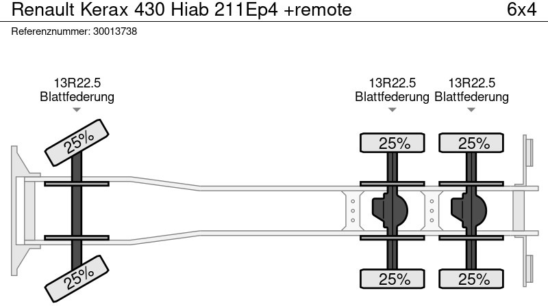 Грузовик бортовой/ Платформа, Автоманипулятор Renault Kerax 430 Hiab 211Ep4 +remote: фото 13 Грузовик бортовой/ Платформа, Автоманипулятор Renault Kerax 430 Hiab 211Ep4 +remote: фото 13