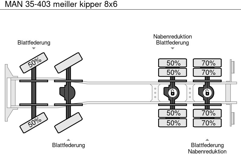 Самосвал MAN 35-403 meiller kipper 8x6: фото 11