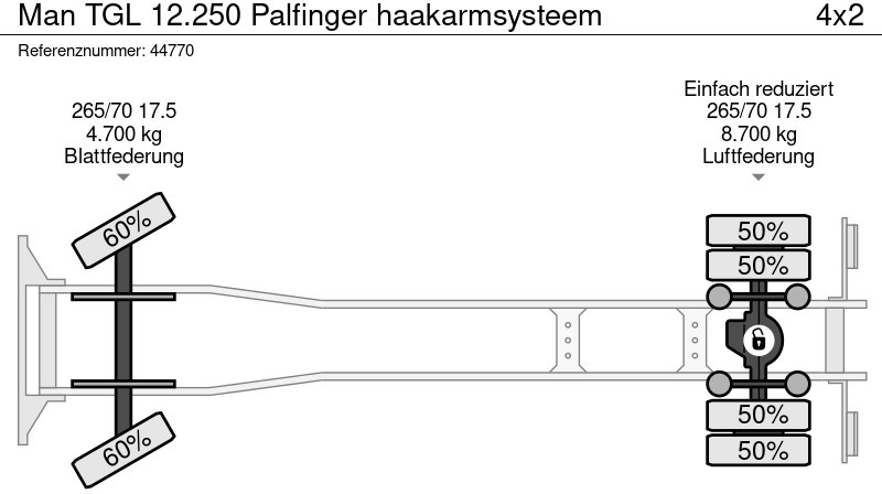 Крюковой мультилифт MAN TGL 12.250 Palfinger haakarmsysteem: фото 20