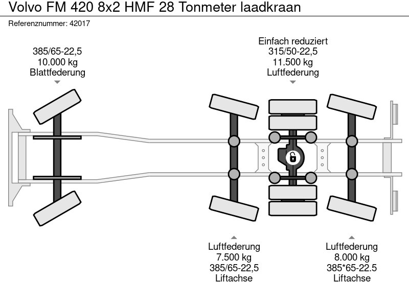 Volvo FM 420 8x2 HMF 28 Tonmeter laadkraan в лизинг Volvo FM 420 8x2 HMF 28 Tonmeter laadkraan: фото 19