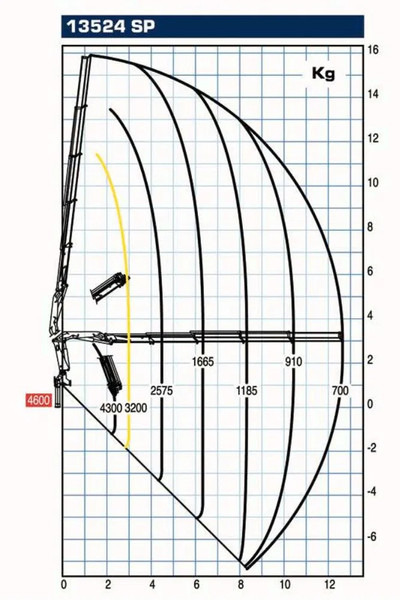 Iveco Stralis 400 + PM SERIE 13 4X HYDROLIC + EURO 6 + REMOTE - Автоманипулятор: фото 5 Iveco Stralis 400 + PM SERIE 13 4X HYDROLIC + EURO 6 + REMOTE - Автоманипулятор: фото 5