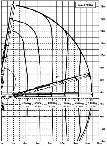 Автоманипулятор MAN TGS 35.460 + 8X4 TRIDEM + PALFINGER 23001EH + EURO 6 + REMOTE: фото 12 Автоманипулятор MAN TGS 35.460 + 8X4 TRIDEM + PALFINGER 23001EH + EURO 6 + REMOTE: фото 12