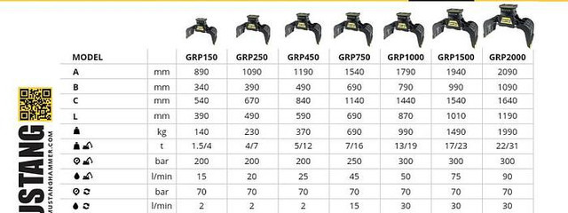 Mustang GRP450 Abbruch- & Sortiergreifer - Грейфер: фото 2 Mustang GRP450 Abbruch- & Sortiergreifer - Грейфер: фото 2