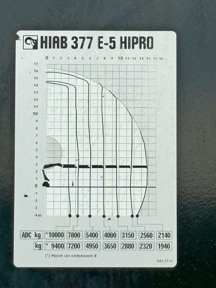 Автоманипулятор MAN TGS 35.400*HIAB 377 E-5 HIPRO+JIB 70X-3FUNK /8x4: фото 8