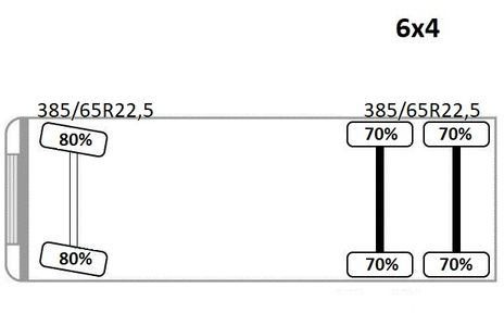 Автоманипулятор Renault K 380 * HIAB 144 BS - 3 HIDUO + FUNK * 6x4 * TOP: фото 14 Автоманипулятор Renault K 380 * HIAB 144 BS - 3 HIDUO + FUNK * 6x4 * TOP: фото 14