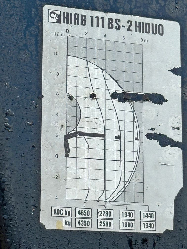 Крюковой мультилифт, Автоманипулятор Scania P 360 * ABROLLKIPPER * HIAB 111 BS -2 HIDUO/FUNK: фото 8 Крюковой мультилифт, Автоманипулятор Scania P 360 * ABROLLKIPPER * HIAB 111 BS -2 HIDUO/FUNK: фото 8