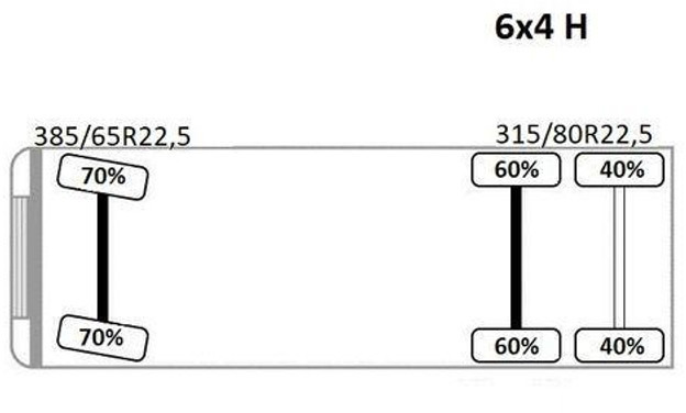 Грузовик бортовой/ Платформа, Автоманипулятор MAN TGA 26.430 Pritsche 5,50m: фото 13 Грузовик бортовой/ Платформа, Автоманипулятор MAN TGA 26.430 Pritsche 5,50m: фото 13
