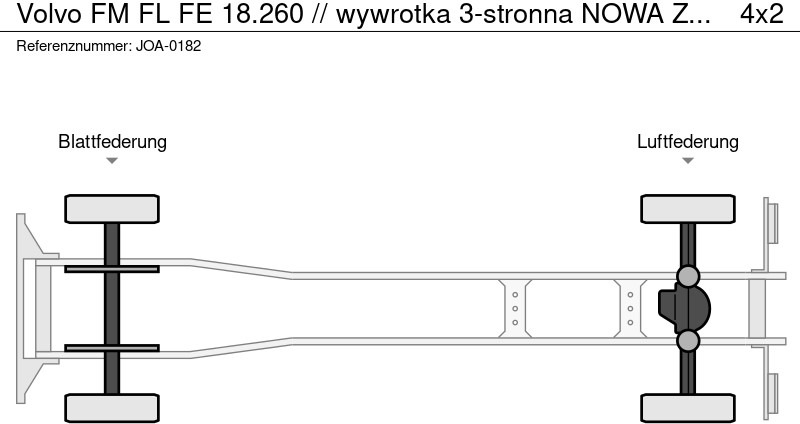 Volvo FM FL FE 18.260 // wywrotka 3-stronna NOWA ZABUDOWA !!// kipper - Самосвал: фото 2 Volvo FM FL FE 18.260 // wywrotka 3-stronna NOWA ZABUDOWA !!// kipper - Самосвал: фото 2