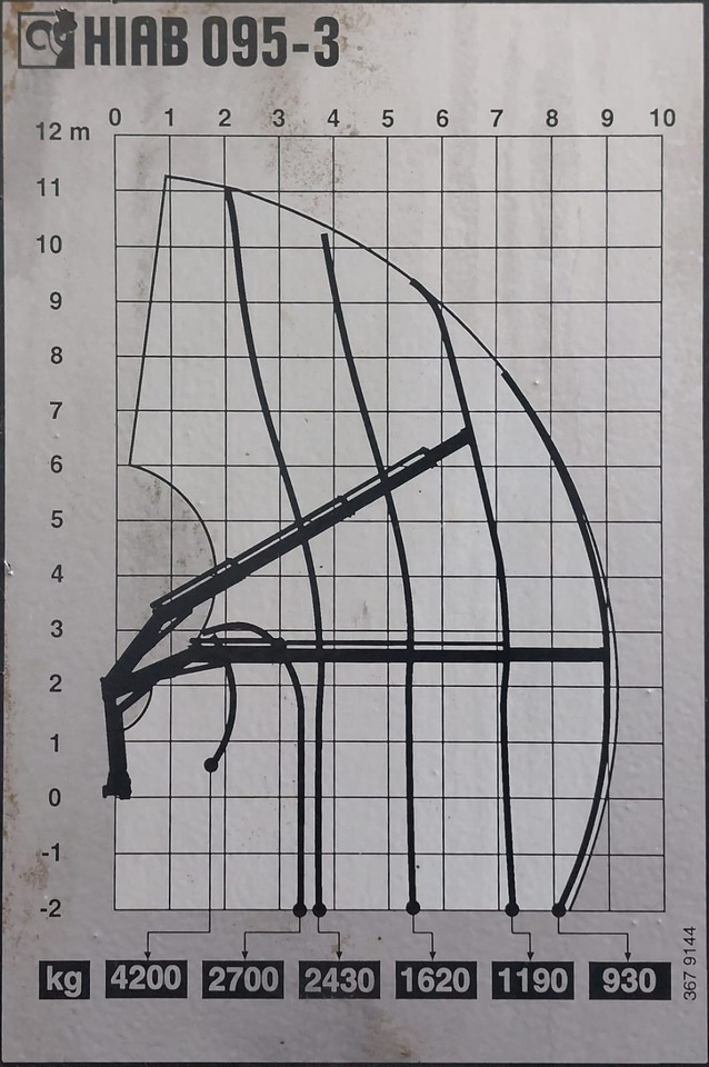 HIAB 095 - Кран-манипулятор: фото 4 HIAB 095 - Кран-манипулятор: фото 4