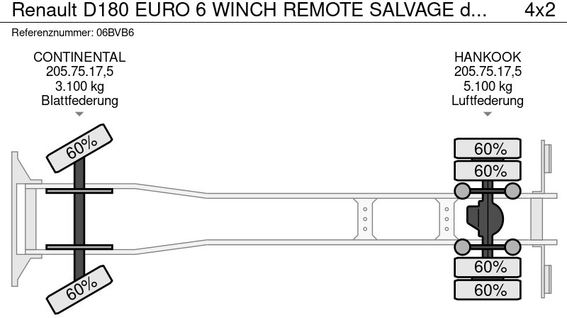 Эвакуатор Renault D180 EURO 6 WINCH REMOTE SALVAGE depaneur: фото 17