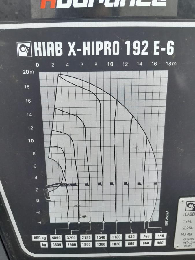 Кран-манипулятор HIAB GRUA HIAB 192 E-6 HIPRO: фото 8